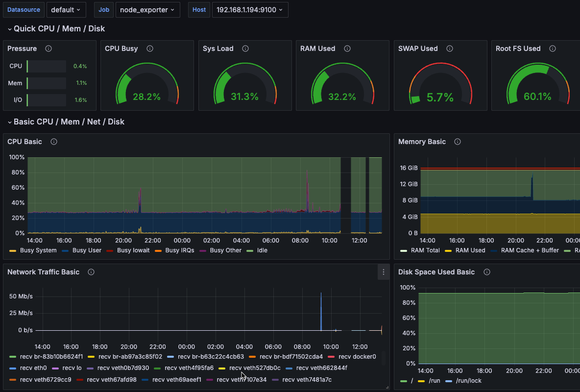 Optimize Your Server Monitoring: Easy Prometheus and Grafana Setup in Docker with Portainer