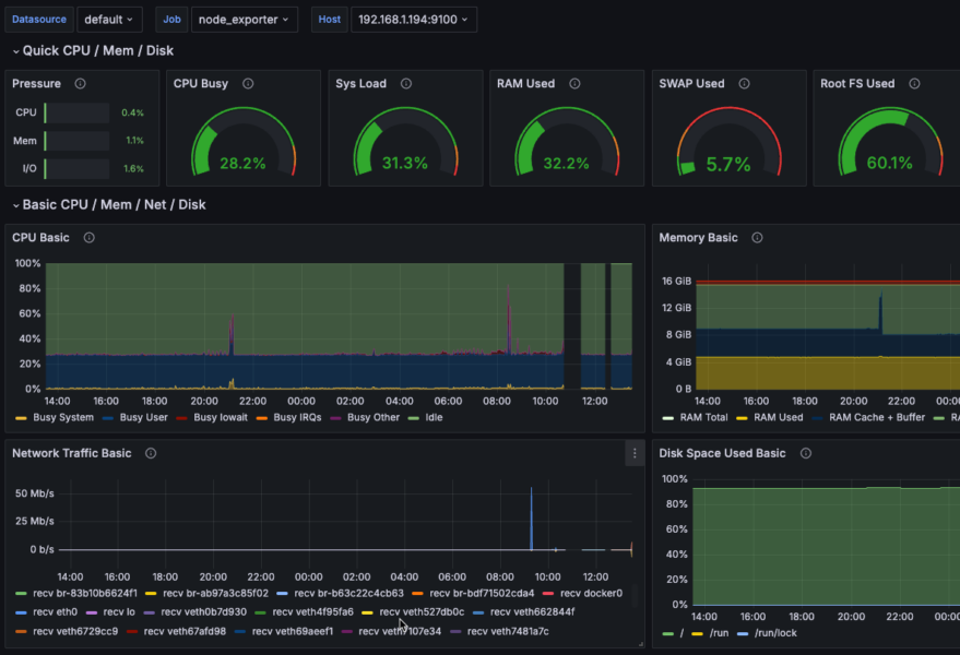 Optimize Your Server Monitoring: Easy Prometheus and Grafana Setup in Docker with Portainer